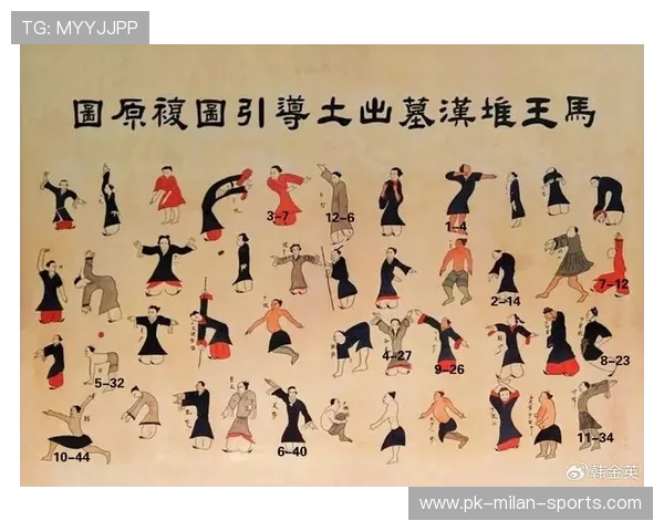 导引术：古代的健身操，古代导引术的起源